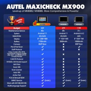 Autel MaxiCheck MX900: Same as MK900, 2024 Bidirectional Scan Tool, 3000+ Active Test, Up of MK808BT MK808S MX808S MS906, 40+ Reset, CAN-FD/DoIP, Scan VIN/License