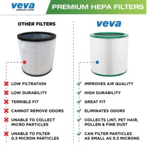 VEVA HEPA Filter Replacement 2 Pack - Premium Air Purifier Filters, Compatible w/Dyson Pure Cool Link Models TP01, TP02, TP03 & BP01