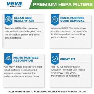 VEVA HEPA Filter Replacement 2 Pack - Premium Air Purifier Filters, Compatible w/Dyson Pure Cool Link Models TP01, TP02, TP03 & BP01