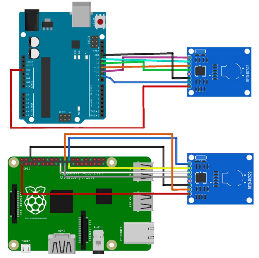 Stemedu RC522 RFID Reader Writer Module RF IC Card Sensor with S50 White Card + Writable Key Ring for Arduino for Raspberry Pi Nano NodeMCU (Pack of 2sets)