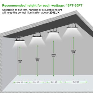 Viugreum 15 Pack 500W UFO LED High Bay Lights, 50000LM 6000K-6500K Daylight White LED Warehouse Lighting, IP65 Waterproof Commercial Bay Lighting Garage Shop Area Light