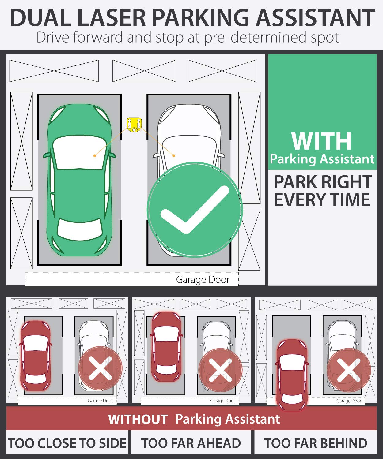 Fosmon, Wider Angle Upgrade, Dual Laser Garage Parking Assist Guide System, 360-degree Adjustable Parking Sensor with AC Adapter and Battery Backup for Car/Automotive