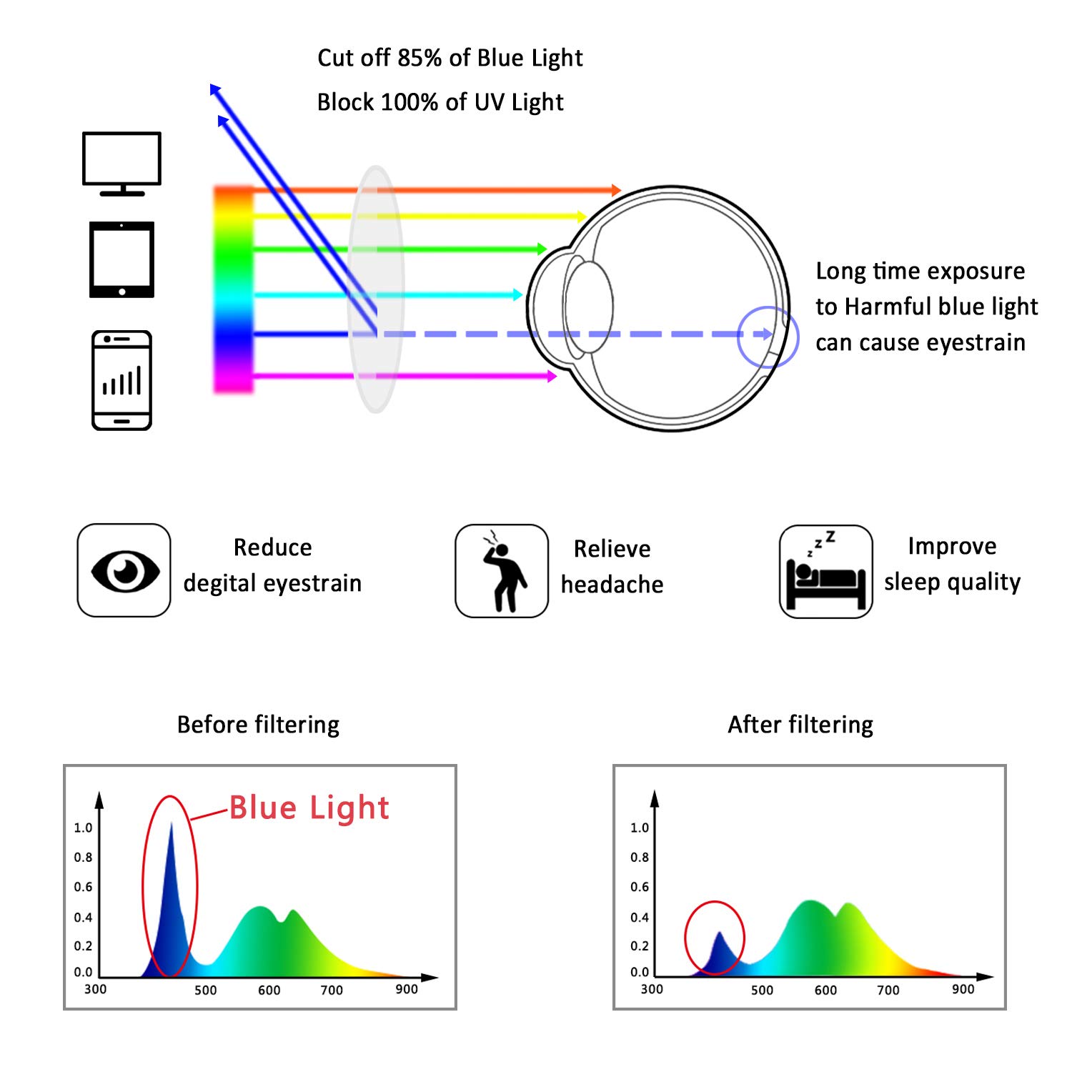 LifeArt Blue Light Blocking Glasses, Anti Eyestrain, Computer Reading Glasses, Gaming Glasses, TV Glasses for Women Men, Anti Glare (Coffee, 0.50 Magnification)