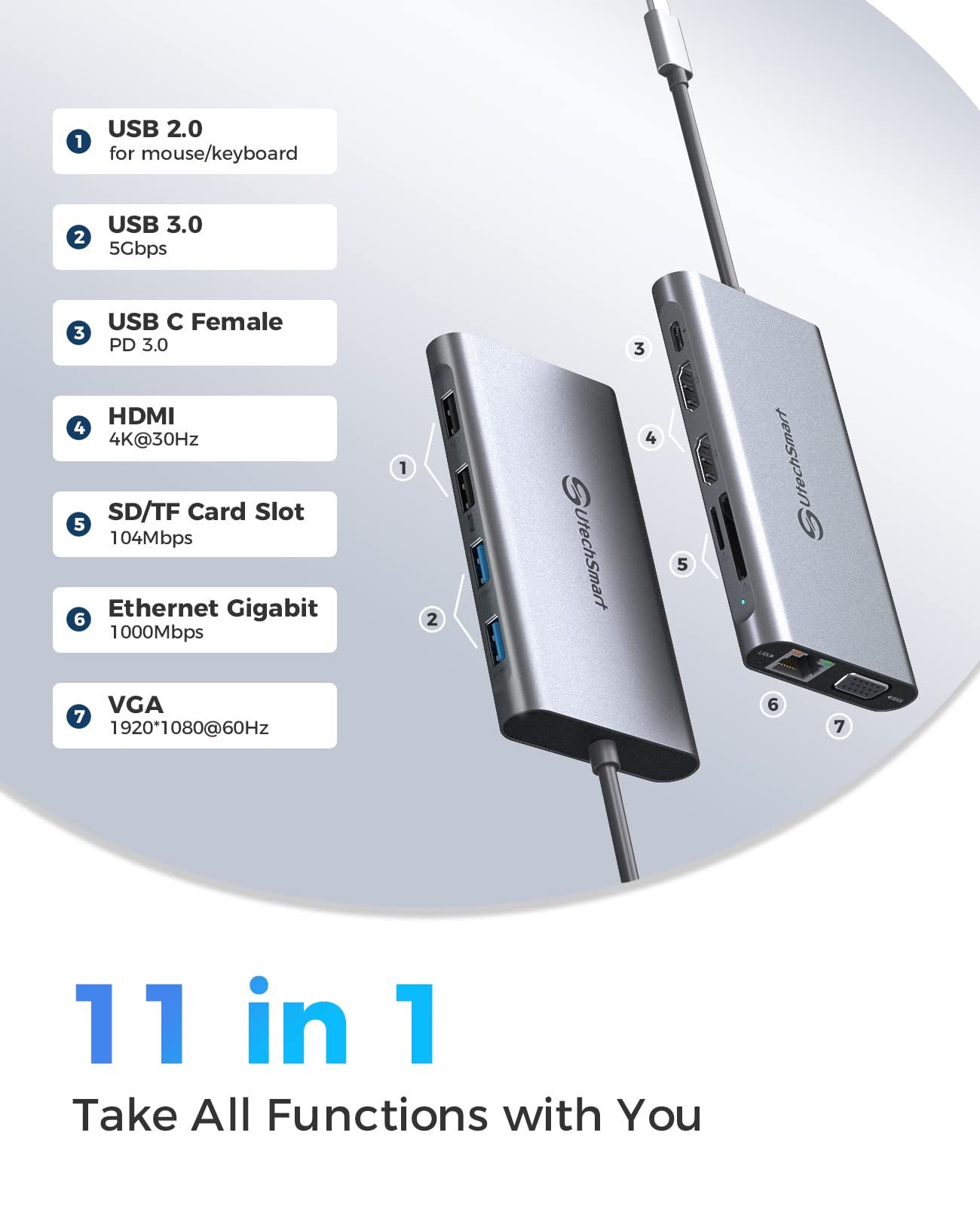 UtechSmart USB C Hub,Triple Display USB C Laptop Docking Station, 11 in 1 USB C Dock with Dual HDMI, VGA, PD3.0, SD TF Card Slot, 4 USB Ports Dual Monitor Adapter Compatible for MacBook and Windows