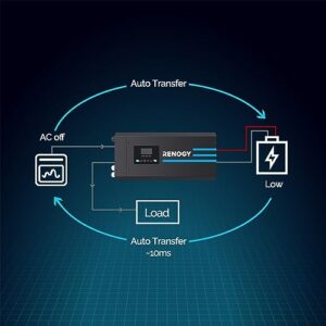 Renogy 3000w Pure Sine Wave Inverter Charger 12V DC to 120V AC Surge 9000w for Off-Grid Solar RV Boat Home w/LCD Display, Auto Transfer Switch, Compatible with Lithium Battery