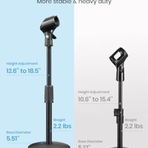 Moukey Desk Mic Stand with Non-Slip Mic Clip Adjustable Table Top Microphone Stand with 5/8" Male to 3/8" Female Screw Fits Most Microphone, MMs-2