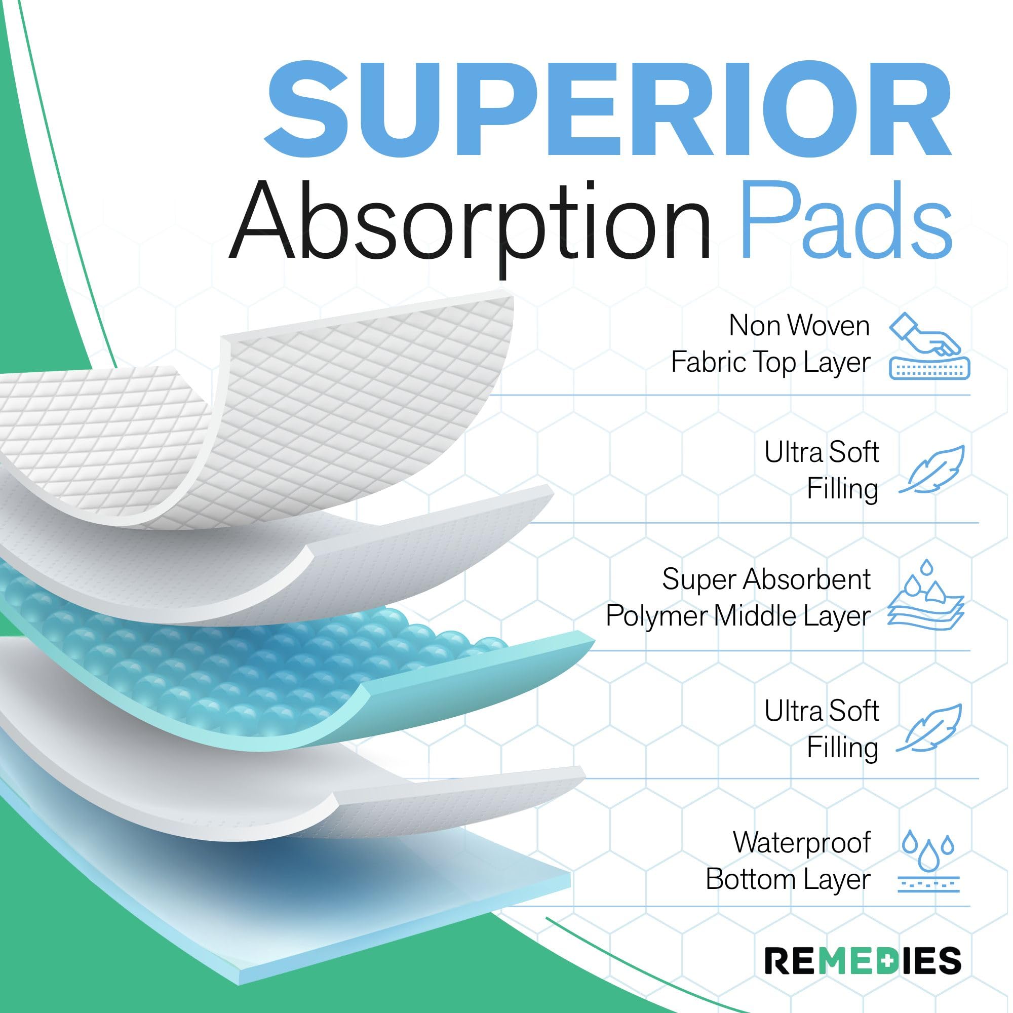 Remedies - Disposable Bed Pads 23" x 36" - 50 Count - Large Bed Pads for Incontinence - Seniors, Adults & Kids Chucks Pads - Adult Absorbent Incontinence Disposable Underpads for Beds & Furniture