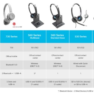 CISCO Headset 561, Wireless Single On-Ear Digital Enhanced Cordless Telecommunications Headset with Standard Base for US & Canada, Charcoal, 1-Year Limited Liability Warranty (CP-HS-WL-561-S-US=)