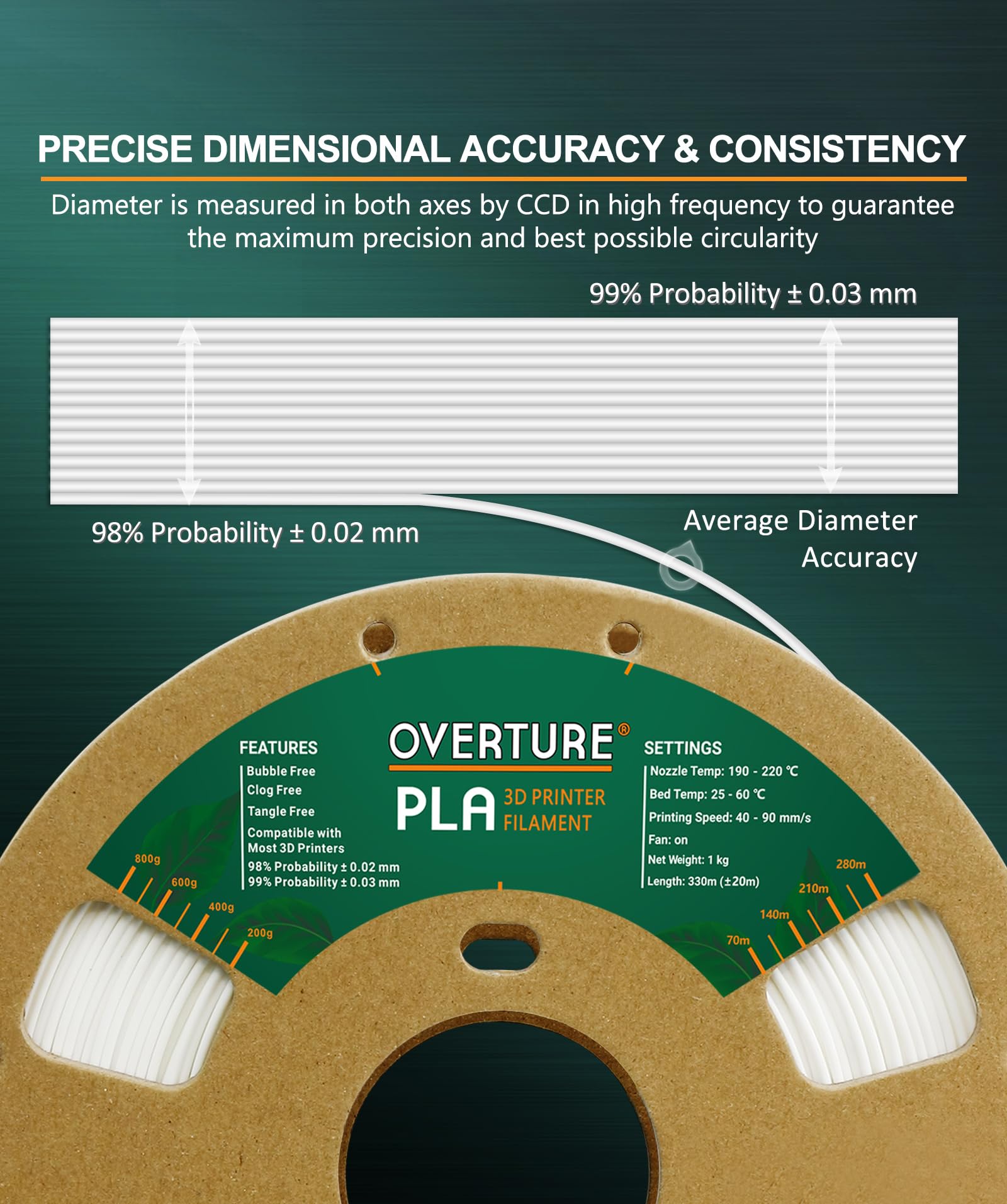 OVERTURE PLA Filament 1.75mm PLA 3D Printer Filament, 1kg Cardboard Spool (2.2lbs), Dimensional Accuracy +/- 0.02mm, Fit Most FDM Printer (White 1-Pack)