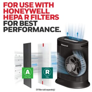 Honeywell HRF-A100 Air Purifier Pre Kit Filter, 4-Pack - Allergen Air Filter Targets Dust, VOC, Pet, Kitchen, and Wildfire/Smoke Odors