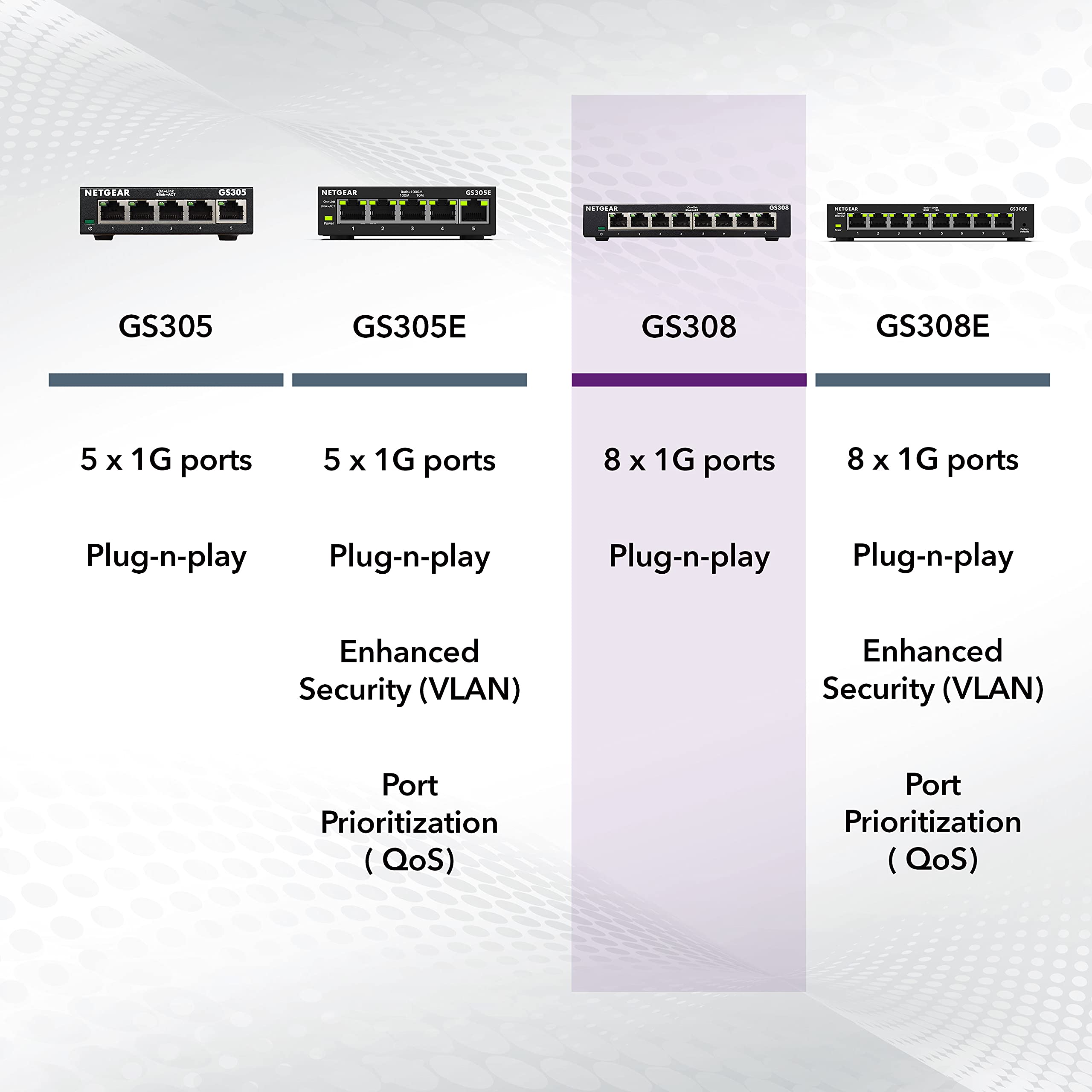 NETGEAR 8-Port Gigabit Ethernet Unmanaged Switch (GS308) - Home Network Hub, Office Ethernet Splitter, Plug-and-Play, Silent Operation, Desktop or Wall Mount