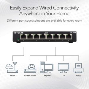 NETGEAR 8-Port Gigabit Ethernet Unmanaged Switch (GS308) - Home Network Hub, Office Ethernet Splitter, Plug-and-Play, Silent Operation, Desktop or Wall Mount