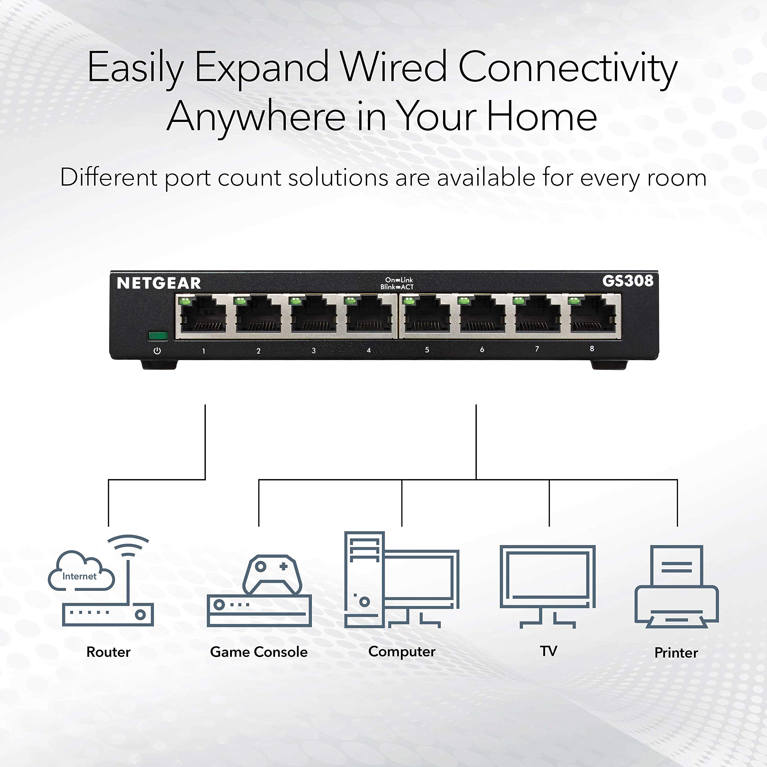 NETGEAR 8-Port Gigabit Ethernet Unmanaged Switch (GS308) - Home Network Hub, Office Ethernet Splitter, Plug-and-Play, Silent Operation, Desktop or Wall Mount