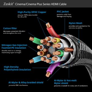 Zeskit Cinema Plus 4K 6.5ft Male to Female High Speed HDMI Extension Cable 22.28Gbps Compatible with 4K 60Hz Dolby Vision HDR ARC HDCP 2.2 Roku Fire TV Stick Xbox PS4 Pro Apple TV LG Sony Samsung