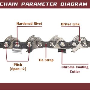 Reliable (2-PACK) Replacement D72 Full Chisel Saw Chain for 20 Inch Bar (actual 21"), Fits Husqvarna, Poulan, Craftsman, Makita, Stihl and others