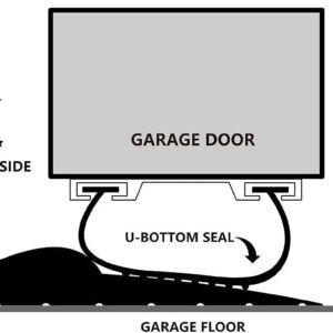 10Ft Weatherproof Universal Garage Door Bottom Threshold Seal Strip DIY Weather Stripping Replacement，Not Include Sealant/Adhesive (Black)