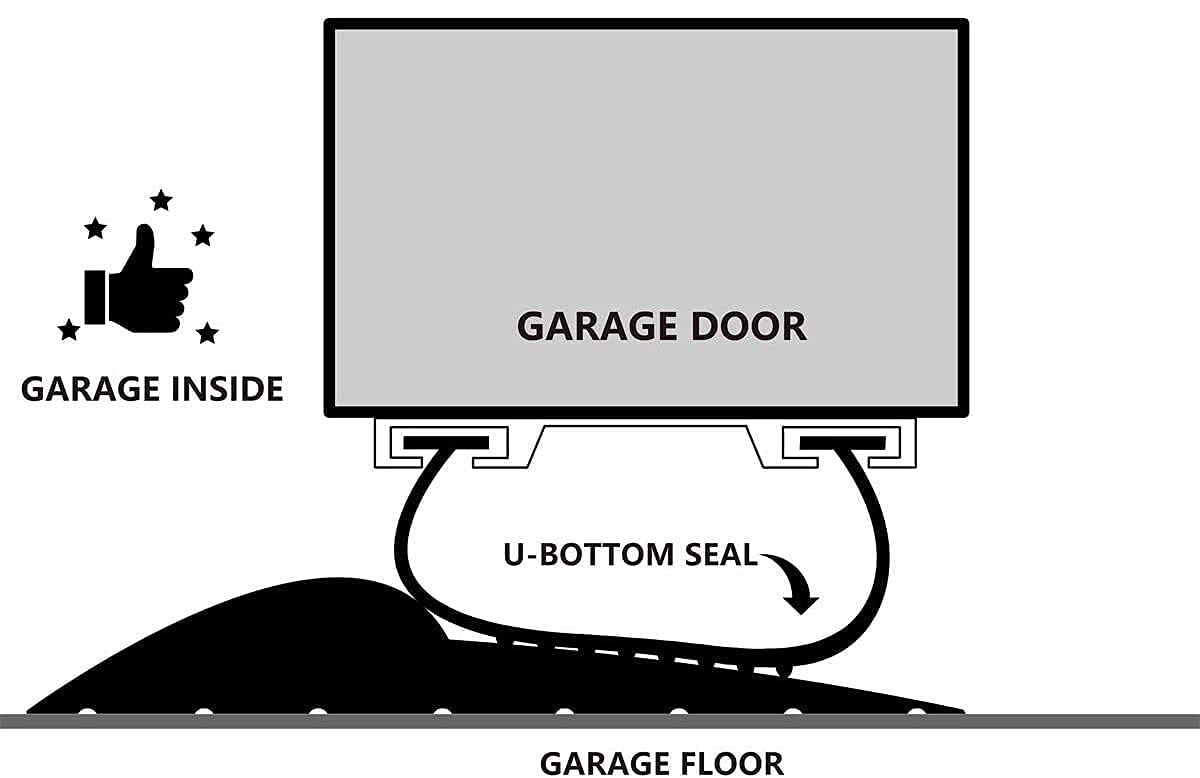 10Ft Weatherproof Universal Garage Door Bottom Threshold Seal Strip DIY Weather Stripping Replacement，Not Include Sealant/Adhesive (Black)