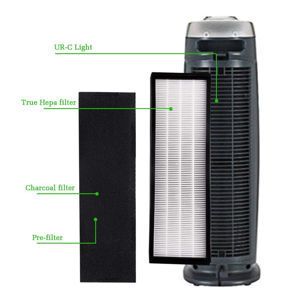 I clean Filter C Replacement Guardian FLT5250PT, Hepa Filter for FLT5000/FLT5111Series Air Purifiers AC5000, AC5000E, AC5350B, AC5300B Series(2 Pcs Hepa Filter C&6 Pcs Carbon Pre Filters