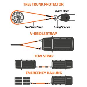 ALL-TOP Tree Saver Strap 3in x 8ft Certified 36000Lbs Break Strength, Emergency Recovery Tow Strap Winch Extension Rope with Oversize Carry Bag