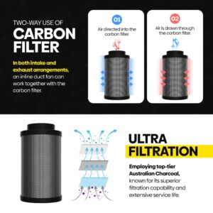 TerraBloom 10" x 24" Carbon Filter for Grow Tent - 46mm Charcoal Carbon Air Filter - Maximize Airflow with 1000 CFM - Premium Carbon Air Filter & Charcoal Filter for Homes & Commercial Applications