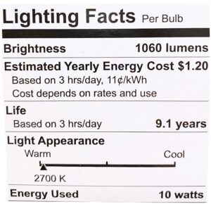 ge gel31180 healthcare classic led soft white non-dim a21