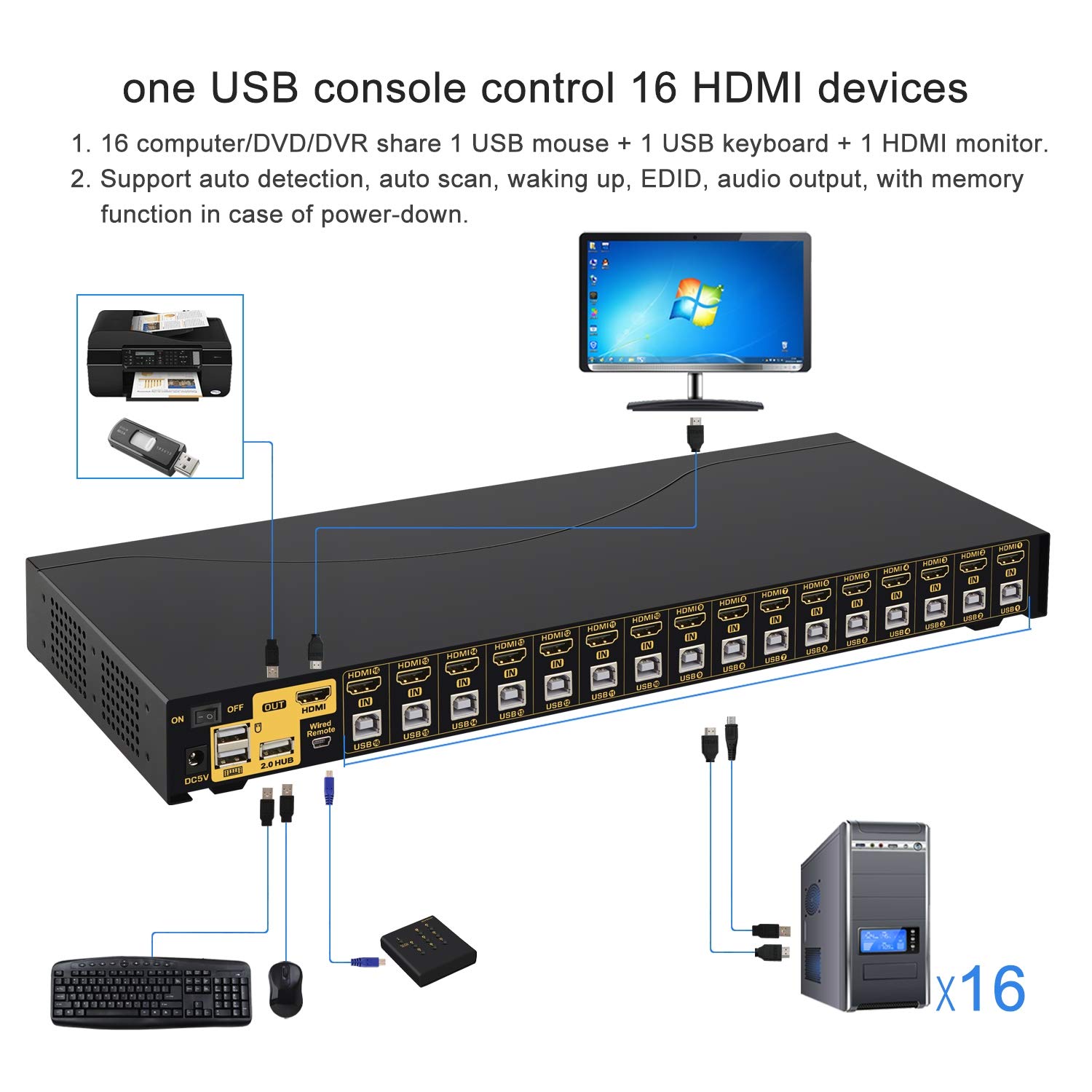 CKLau 4Kx2K HDMI KVM Switch 16 Port with Cables, Rack Mount KVM Switch Support HDCP, EDID for Windows, Linux, Mac, Debian, Ubuntu, Fedora, Raspberry Pi and Ubuntu