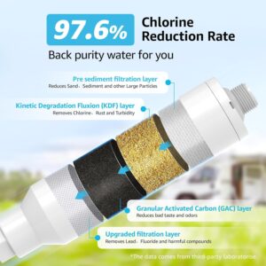 AQUA CREST RV Inline Hose Water Filter, Garden and Camper Water Filter, NSF Certified, Greatly Reduces Chlorine, Bad Taste, Odor, 4 Pack New Label Design