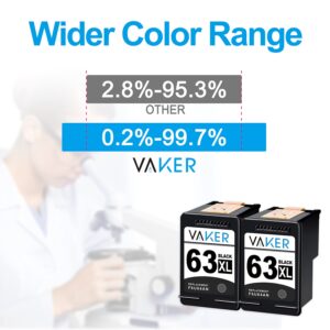 VAKER Remanufactured Ink Cartridge Replacement for HP 63 63XL Combo Pack for OfficeJet 3830 5255 5258 5200 4650 4655 Envy 4520 4510 DeskJet 3631 3639 3632 3634 Printer (2 Black)