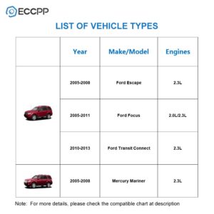 ECCPP Engine Valve Cover Gasket 4S4Z6582C for 2005-2008 for Ford Escape for Ford Focus Transit Connect for Mercury Mariner 4S4Z6582CA Valve Cover Gasket Kit