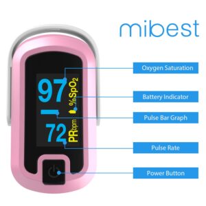 mibest OLED Finger Pulse Oximeter, O2 Meter, Dual Color White/Pink