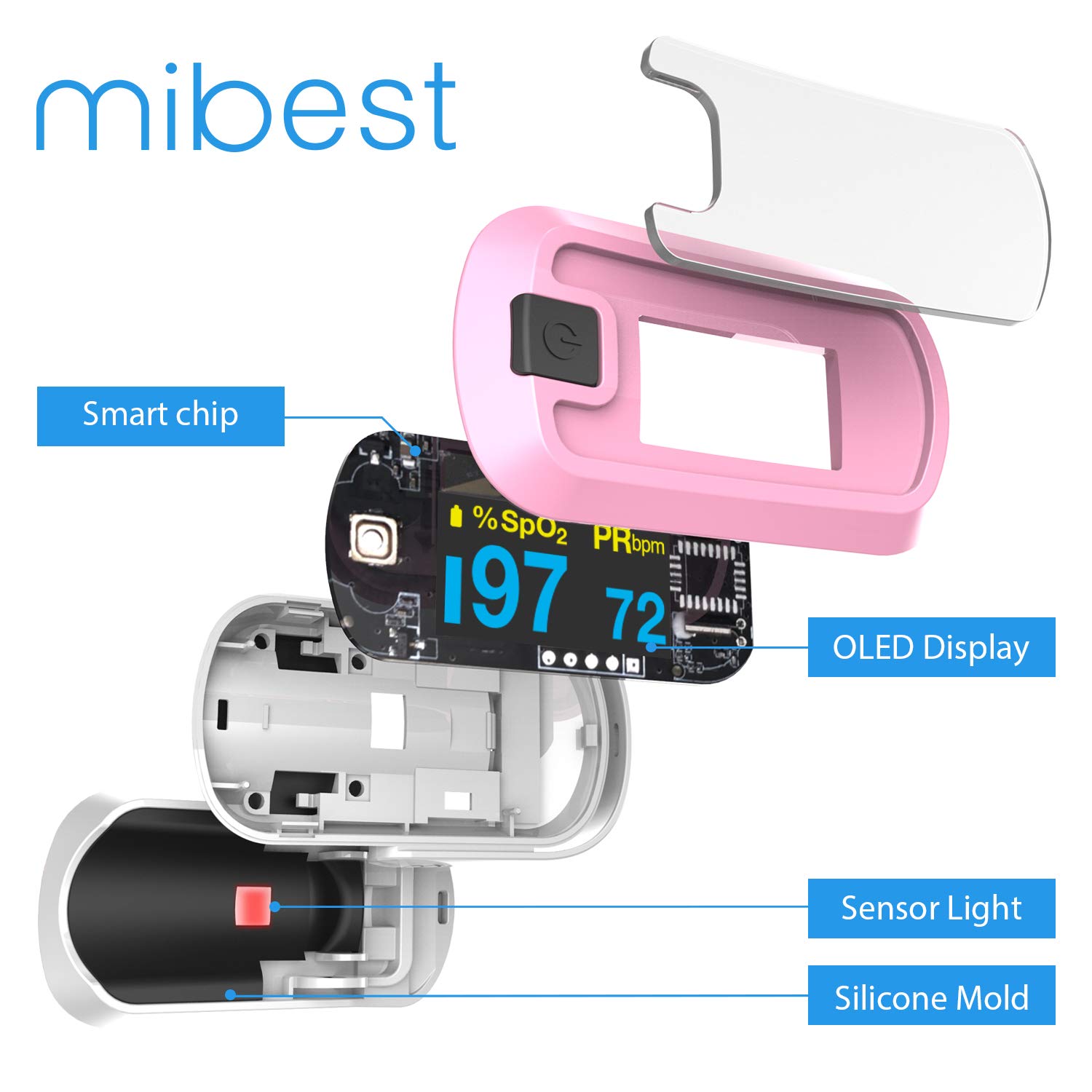 mibest OLED Finger Pulse Oximeter, O2 Meter, Dual Color White/Pink