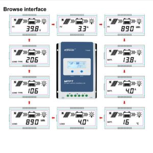 EPEVER MPPT Charge Controller 30A Max PV 100V Input 12V/24V Auto, Negative Grounded with MT50 & Temperature Sensor, Work for Lead-Acid Sealed/Gel(AGM)/Flooded and Lithium Battery(30A+MT50+RTS)