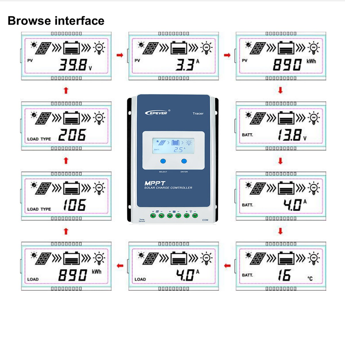 EPEVER MPPT Charge Controller 30A Max PV 100V Input 12V/24V Auto, Negative Grounded with MT50 & Temperature Sensor, Work for Lead-Acid Sealed/Gel(AGM)/Flooded and Lithium Battery(30A+MT50+RTS)