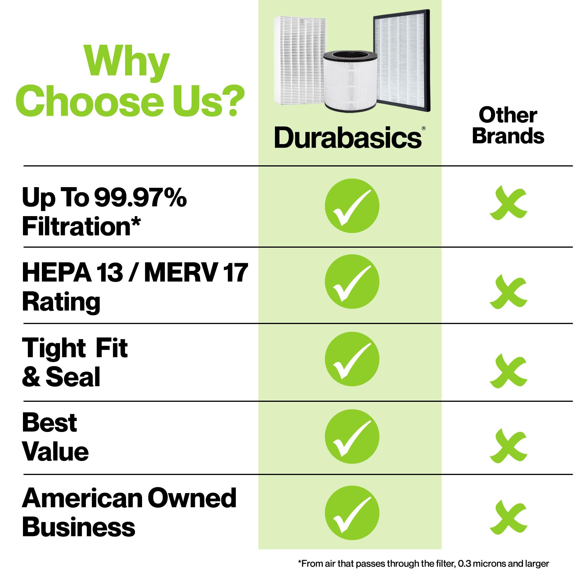 AP-1512HH HEPA Set for Coway Filter Replacement - 2 Year Supply - Fits Coway Airmega AP-1512HH & Coway Airmega Filter Replacement - Helps Remove Smoke, Dust, Pollen, Dustmite Debris, Pet Dander & More