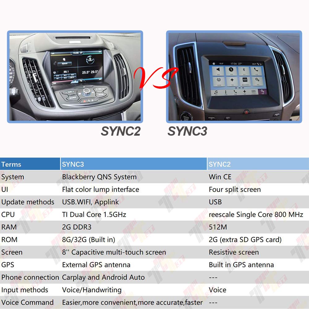 Compatible with Ford Apple CARPLAY Interface Module -Sync 3 Only- HC3Z-19A387-B Multi-Media USB Hub Box