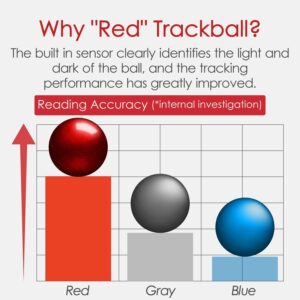 ELECOM Wired Thumb-Operated Trackball Mouse & RED Trackball Replacement (M-XT3URBK & M-B1RD)