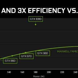 NVIDIA GEFORCE GTX 1080 Ti - FE Founders Edition (Renewed)