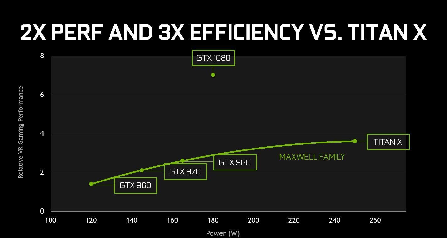 NVIDIA GEFORCE GTX 1080 Ti - FE Founders Edition (Renewed)