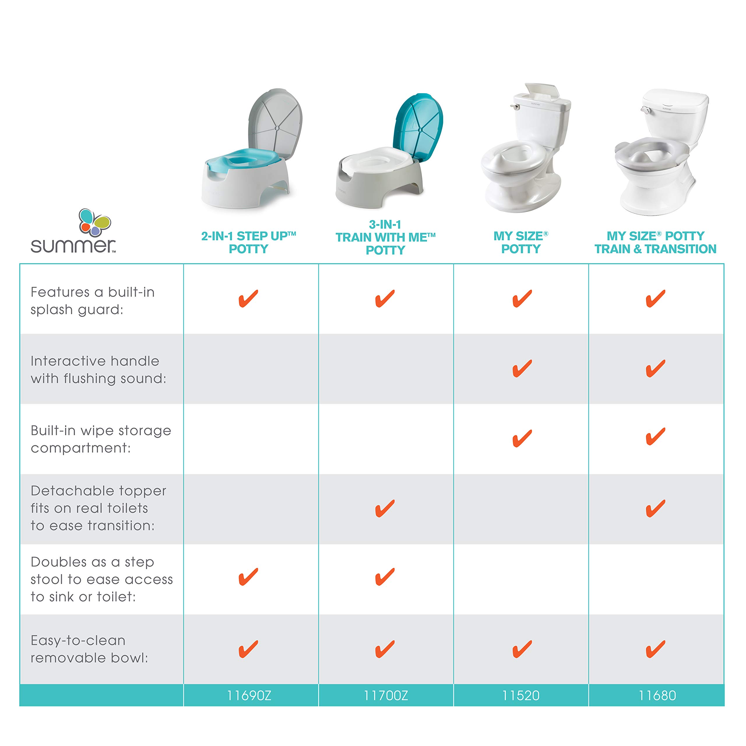 Summer Infant Step Up Seat and Stepstool for Potty Training and Beyond, Easy to Empty and Clean, Space Saving 2-in-1 Solution