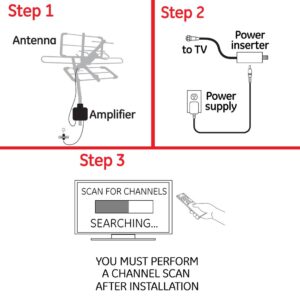 GE Pro Outdoor Antenna Amplifier, Low Noise Antenna Signal Booster, Clears Up Pixelated Low-Strength Channels, Supports HD Smart TV VHF UHF – 42179