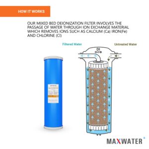 Max Water 20" BB Whole House Refillable Mixed Bed De-Ionization Water Filter Size 20" x 4.5" Compatible with 20" BB Whole House Water Filtration Systems for High TDS in Water (1x car/window)