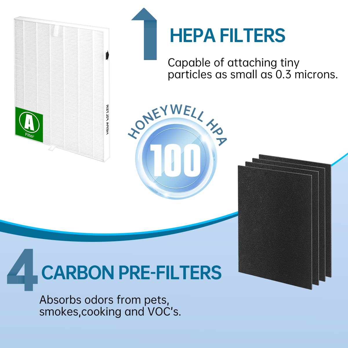 AP-1512HH Replacement Filter H13 Ture HEPA Compatible with Coway AP-1512HH, AP-1518R, AP-1519P, Airmega 200M Air Purifier, Part# 3304899, 1 HEPA Filter + 4 Carbon Pre-Filters