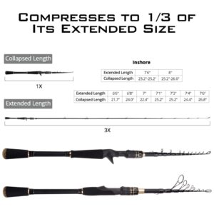 KastKing Blackhawk II Telescopic Fishing Rods, Inshore Spinning 8ft -Mod Fast-H Power