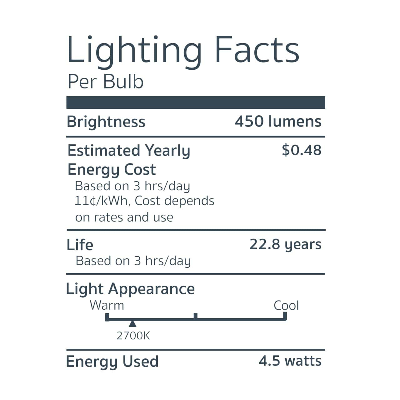 EmeryAllen EA-G8-4.5W-001-279F-D - 4.5 Watt Miniature Bi Pin LED Bulb - 2700K