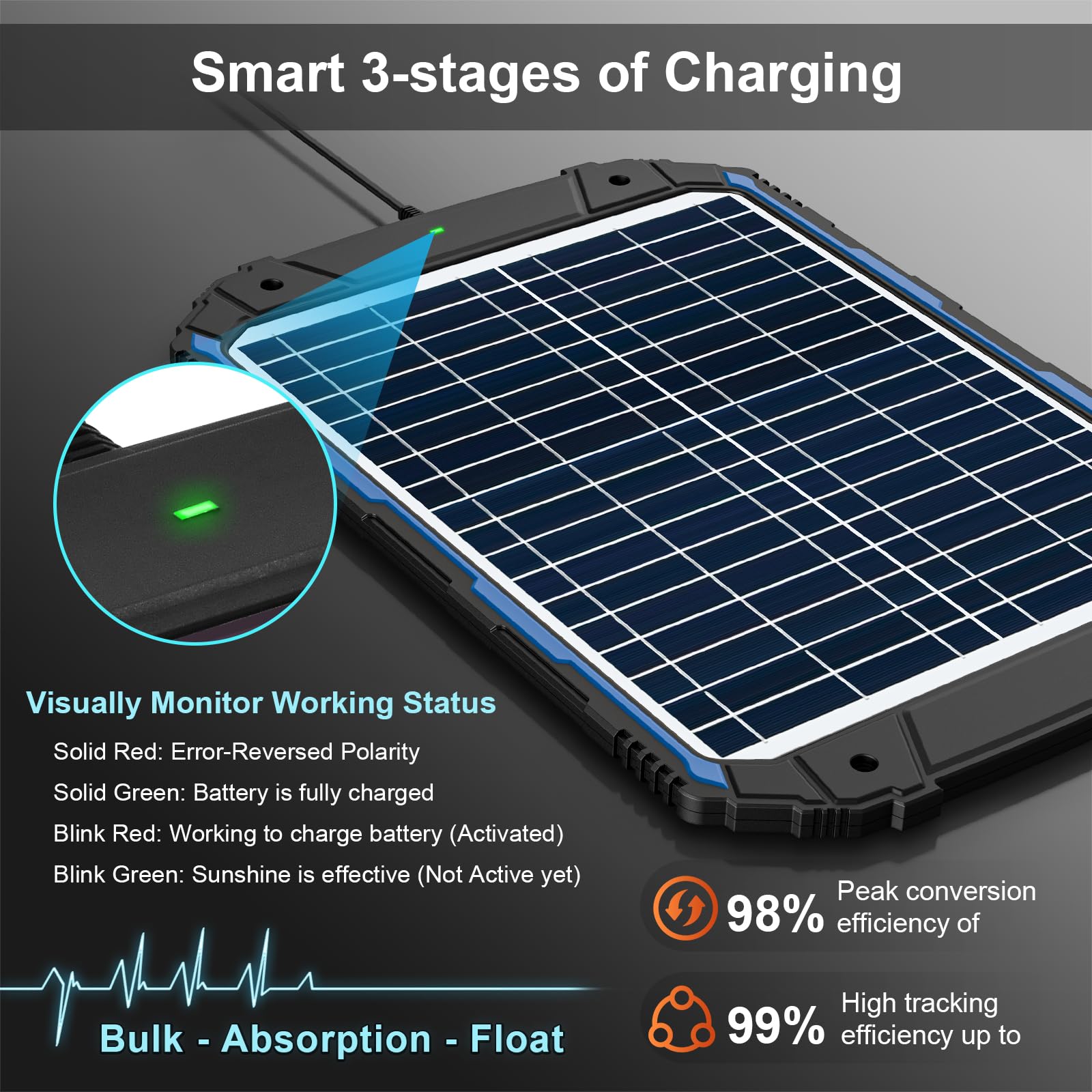 SUNER POWER 18W 12V Solar Battery Trickle Charger & Maintainer PRO, Built-in Intelligent MPPT Charge Controller, Waterproof 12 Volt Solar Panel Charging Kits for Car Auto Marine RV Trailer Boat Camper