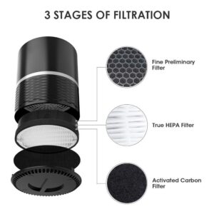 True HEPA with Activated Carbon Filter Compatible with Levoit LV-H132, Part # LV-H132-RF (2 - Pack) FilledwithLove