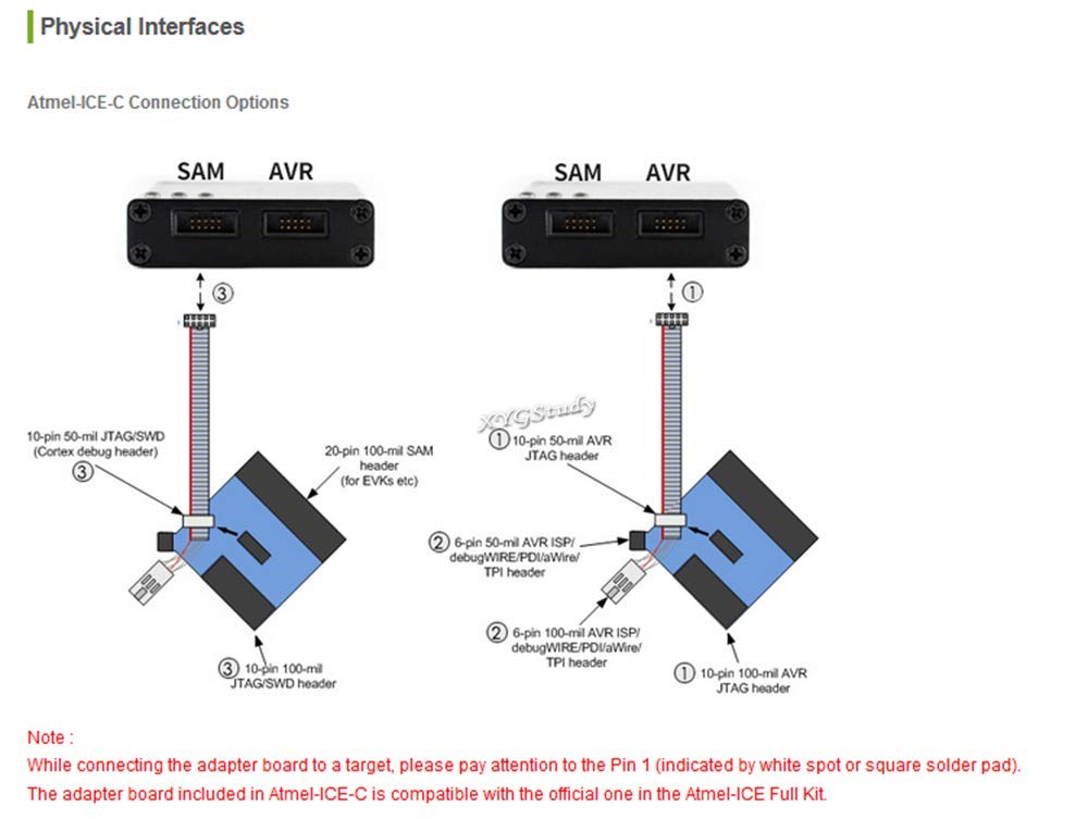 Compatible Powerful Atmel-ICE MCU AVR SAM Xmega Programmer Debugger On-chip Debug Supports JTAG aWire PDI debugWIRE SWD TPI SPI Interface Original ATMEL-ICE-PCBA Inside @XYGStudy