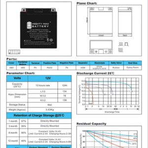Mighty Max Battery YB12A-A 12V 12AH Battery Replaces Honda CB350 Super Sport Four 68-74