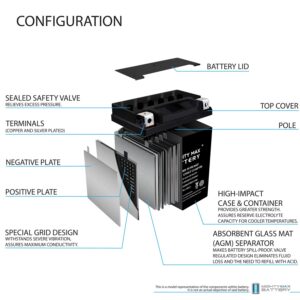 Mighty Max Battery YB12A-A 12V 12AH Battery Replaces Honda CB350 Super Sport Four 68-74