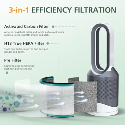 HP01 HP02 HEPA Filter Compatible with Dyson Desk Purifier, Dyson Pure Cool Link Desk DP01 DP02, Dyson Pure Hot + Cool Link HP01 HP02, Replaces Part # 968125-03